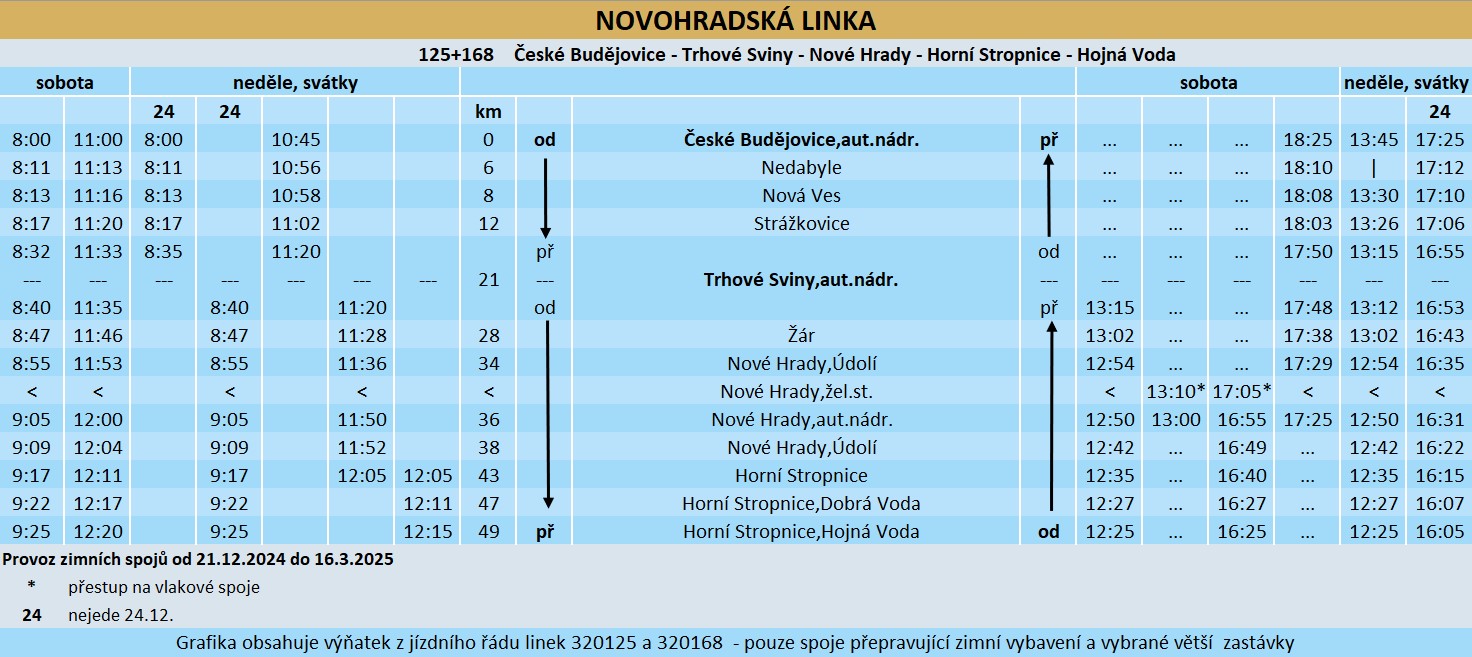 novohradska.jpg